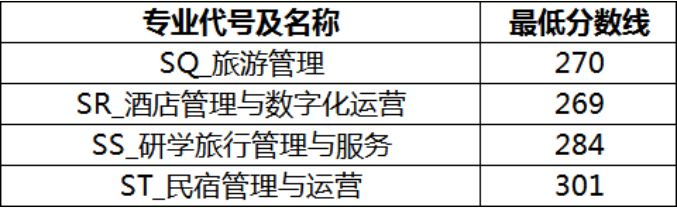 2026年吉安职业技术学院单独招生考试预录取公告