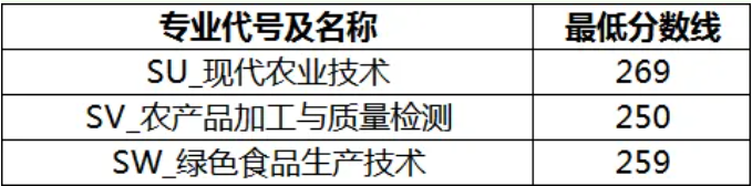 2026年吉安职业技术学院单独招生考试预录取公告