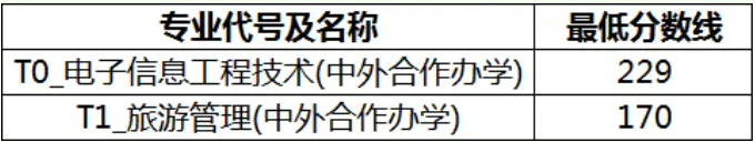 2026年吉安职业技术学院单独招生考试预录取公告