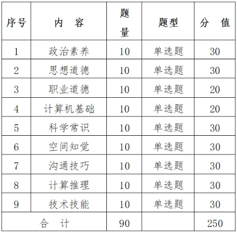 2026年江西工业贸易职业技术学院单独招生考试大纲
