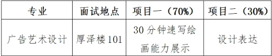 2026年江西工业贸易职业技术学院单独招生考试大纲