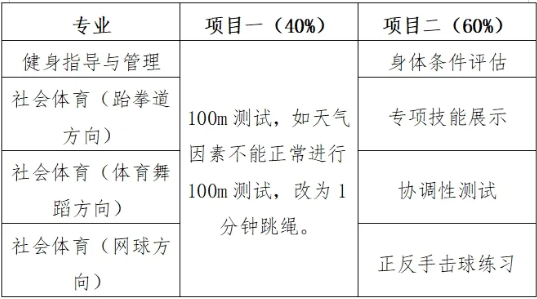 2026年江西工业贸易职业技术学院单独招生考试大纲