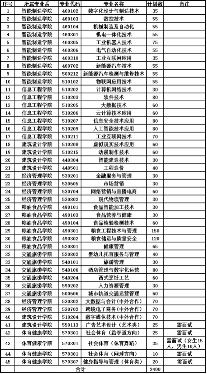 2026年江西工业贸易职业技术学院高职单招招生简章