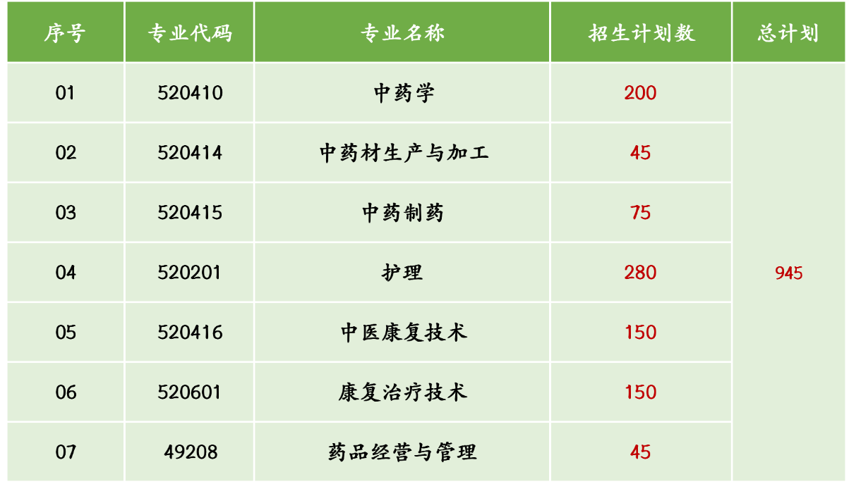2026年江西樟树中医药职业学院单招报考指南