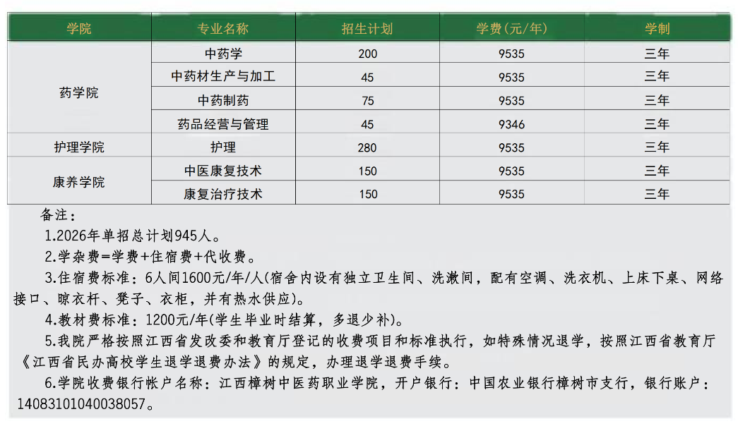 2026年江西樟树中医药职业学院单招招生简章